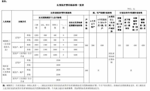 沈阳生育险报销多少钱（沈阳生育险报销多少钱啊）