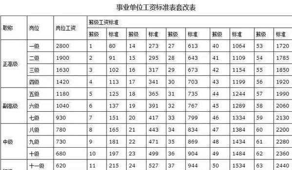 一年工龄相当于多少钱（一年工龄相当于多少钱工资）