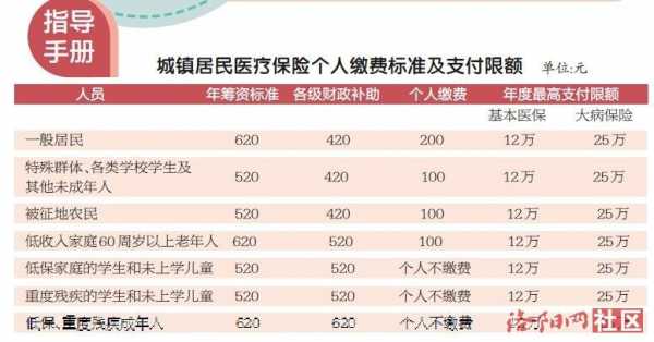 城镇医保交多少年（今年医疗保险交多少钱2024年）