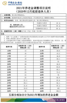 郑州退休养老金是多少（2021年郑州退休工资大概多少）