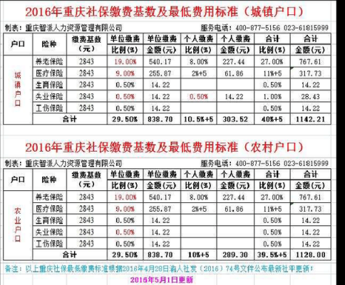 2016重庆社保缴费多少（2016重庆社保缴费多少钱一年）