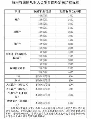 流产能报销多少钱（医保流产能报销多少钱）