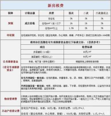 住房公积金税率是多少（住房公积金税费）