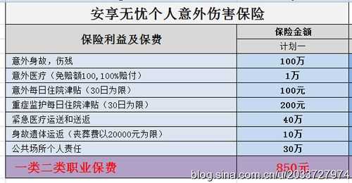 意外保额多少合适（意外买多少保额合适）