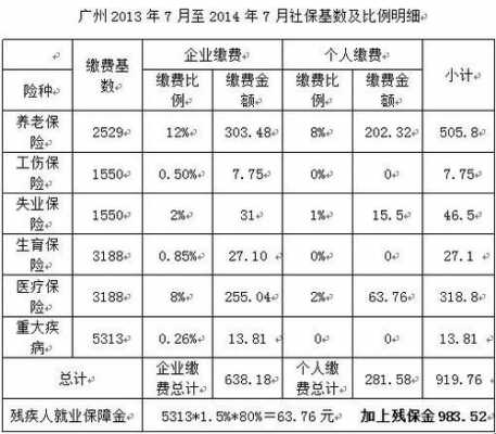 广州社保最低交多少钱（广州社保最低交多少钱一个月知乎）