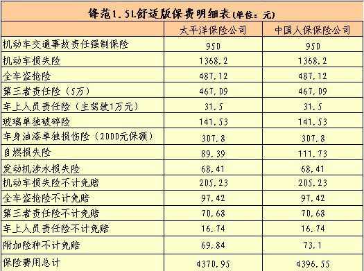 人保多少钱（人保多少钱以下可以直赔）