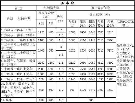 车辆基础保费是多少（车辆保险基础险）