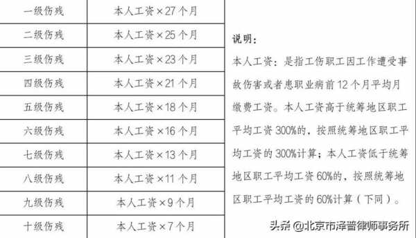 工伤鉴定最低赔偿多少（工伤鉴定最低标准）