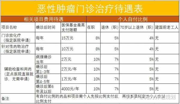 化疗7万报销给多少（化疗7万报销给多少）