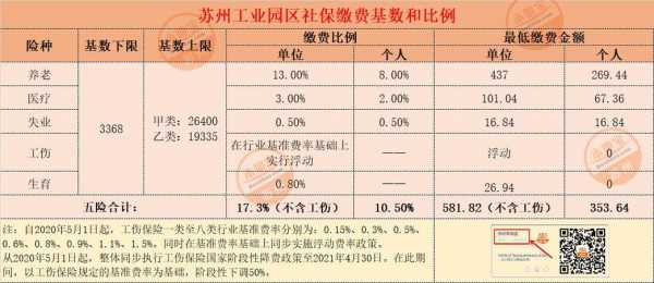 吴江社保一年多少钱（吴江社保费用）