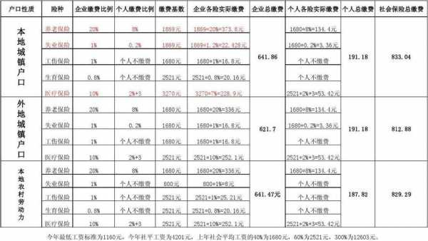 社保员工承担多少（社保员工承担多少费用）