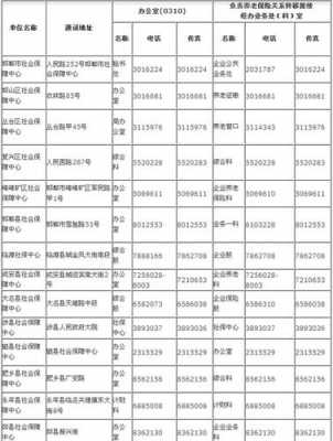 德惠社保局电话是多少（德惠社保局的电话）