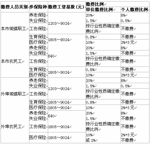 劳动保险有多少钱（劳动保险多少钱一个月）