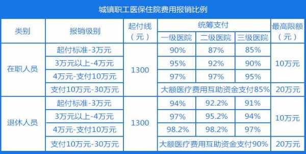 化疗医保报销多少（化疗医保卡报销比例）