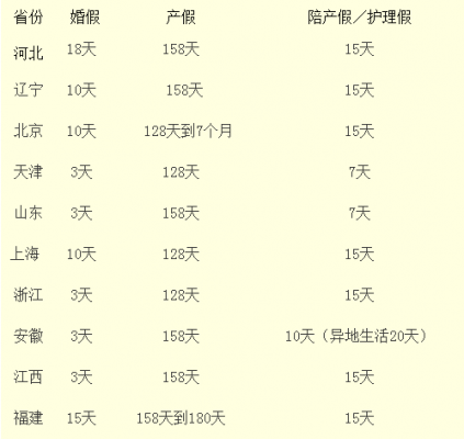 晚育陪产假多少天2016（晚婚晚育陪护假国家规定2019）