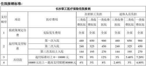 长沙医疗保险要交多少年（长沙医保需要交多少年）