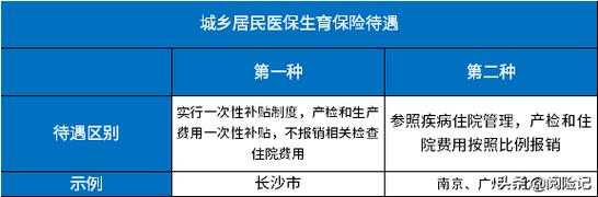 农合生孩子报销多少（2021年农合生孩子报销新规定）