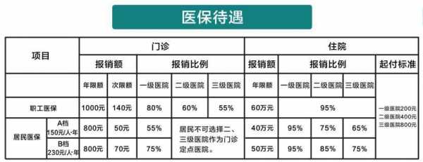 人民医院门槛费多少（人民医院门槛费多少钱?）