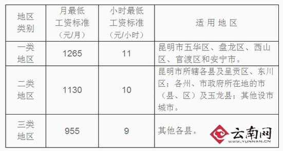 盘龙区社保电话是多少（盘龙区社保电话是多少号码）