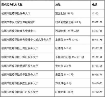 余杭社保电话是多少（余杭社保电话12333）