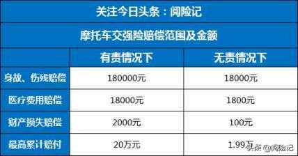 摩托全险多少钱（摩托全险多少钱一年）