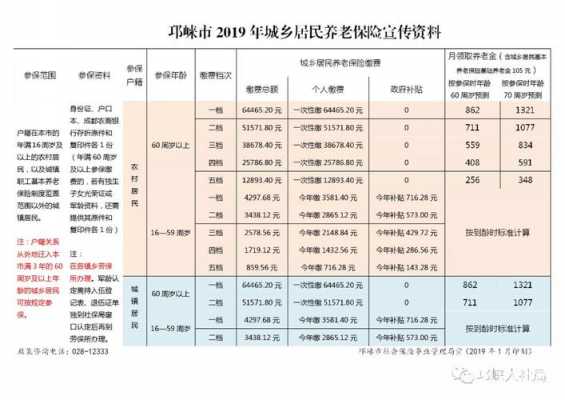 荣成养老保险电话多少（荣成养老保险新政策）