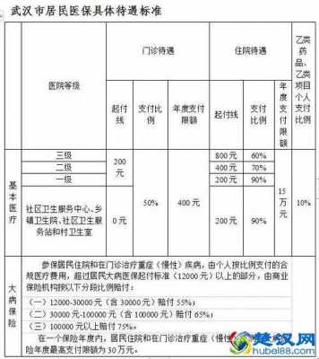 低保住院能报销多少（农村低保住院能报销多少）