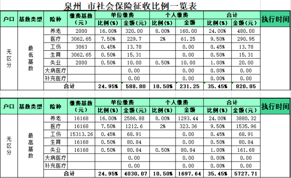 泉州一个月多少钱社保（在泉州交社保一个月交多少钱）