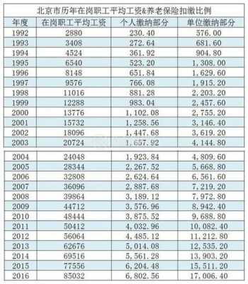 40年社保退休工资多少（40年社保退休工资多少钱一个月浙江）