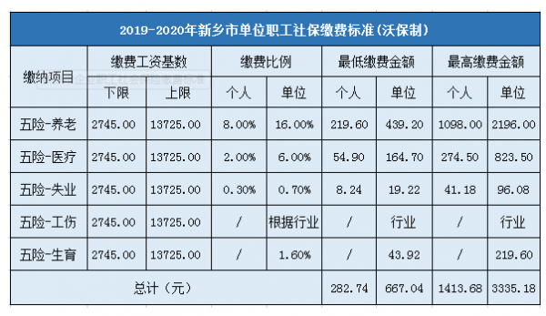 新乡养老保险交多少钱（河南新乡养老保险费多少钱）