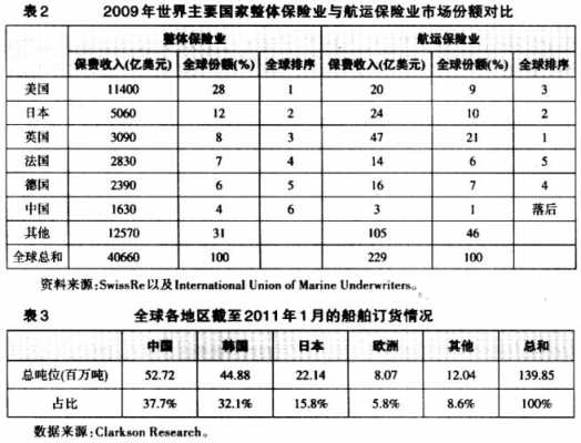 陆路运输保险费率多少（陆运保险的责任范围）