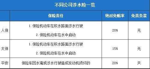 发动机涉水险赔多少钱（发动机涉水险保险范围）