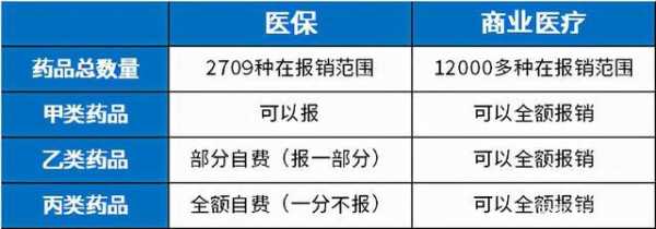 基本医疗保险甲乙（基本医疗保险甲乙丙药怎么区分）