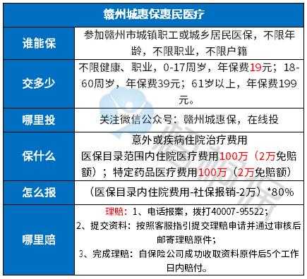 赣州医疗保险政策（2020年赣州医保报销比例）