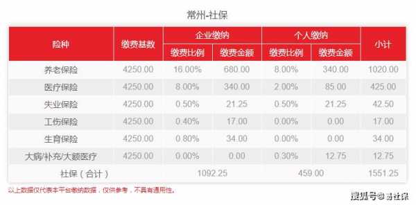 常州企业医疗保险（常州社保医疗保险）