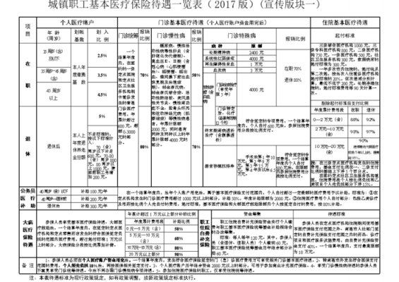 职工包括医疗保险（职工包括医疗保险嘛）