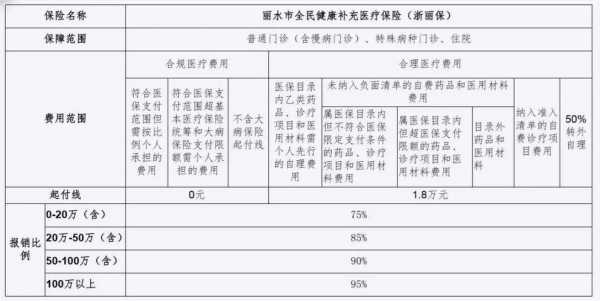 丽水医疗保险价格（丽水医疗保险要交多少）