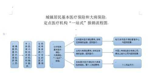 医院医疗保险关系（医保与医院之间怎么结算）