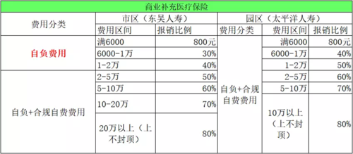 苏州医疗保险计算（苏州医疗保险计算公式）