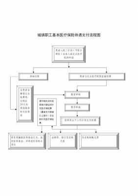 城镇医疗保险流程（城镇医疗保险怎么交法?）