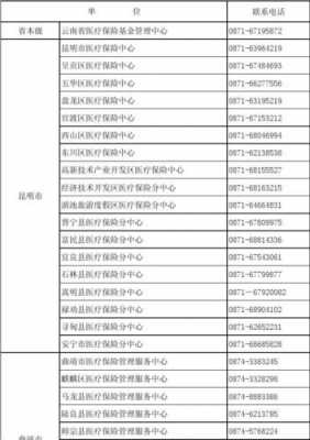 参加保险医疗保险的号码（医保的电话号码）