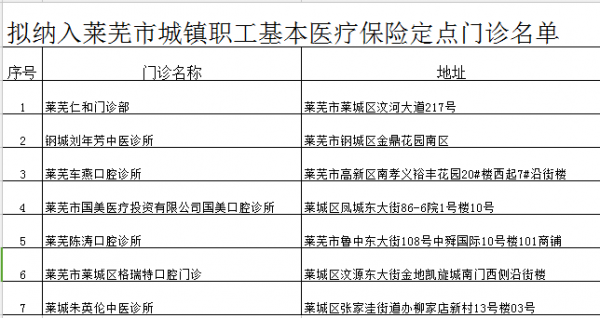 莱芜医疗保险处（莱芜医保处地址电话）