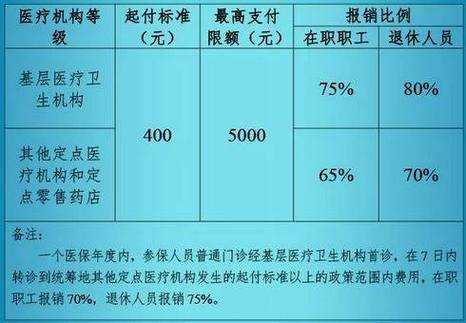 绍兴儿童医疗保险（绍兴儿童医保报销比例）