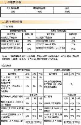 社会医疗保险有几种保险（社会医疗保险都包括哪几种医疗保险）