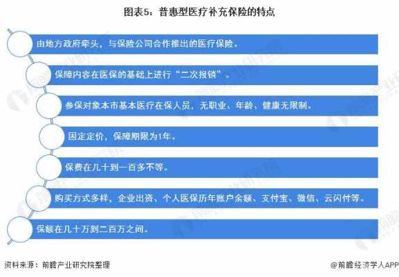 医疗保险的产品形态（医疗险产品特点多项选择题）