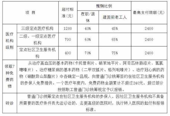 漯河职工医疗保险（漯河职工医疗保险报销比例是多少）