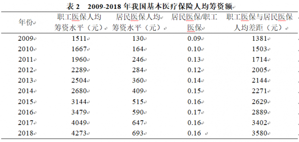 医疗保险筹资机制（医疗保险的筹资机制）