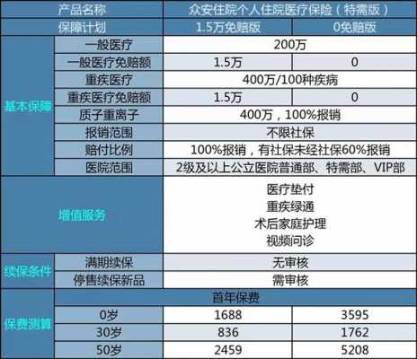 医疗保险众安（众安医疗保险如何理赔）