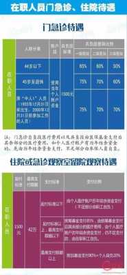 海门医疗保险缴纳（海门医疗保险缴纳比例）