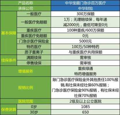 有什么保险适合医疗保险（有什么保险适合医疗保险公司）